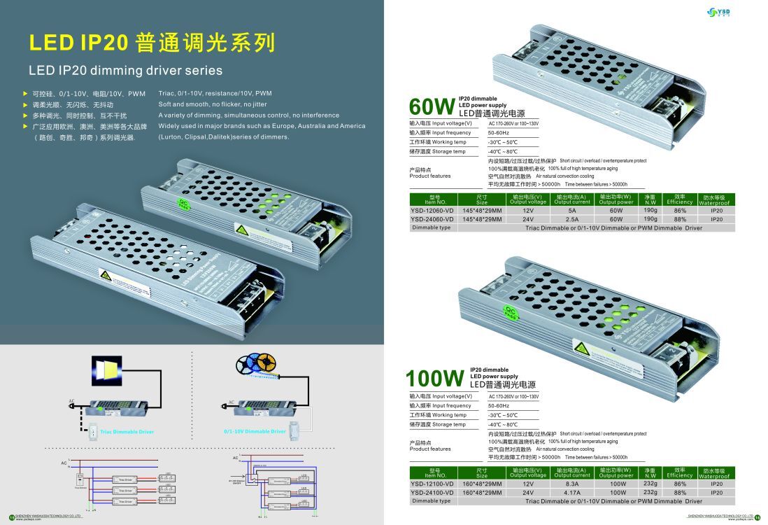 LED IP20 dimming driver series