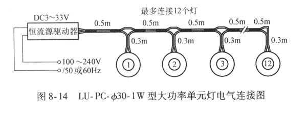 LU - PC-Φ30-1W LED high power unit lamp electrical wiring diagram