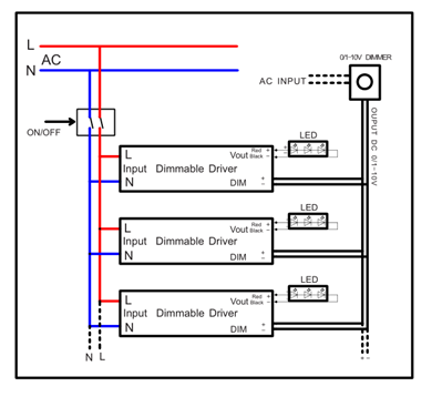 The Installation of dimmable led power supply