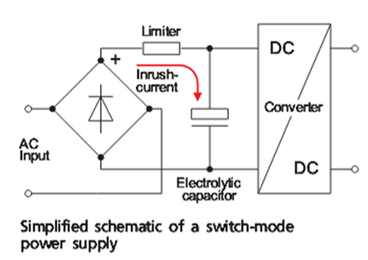 Inrush current