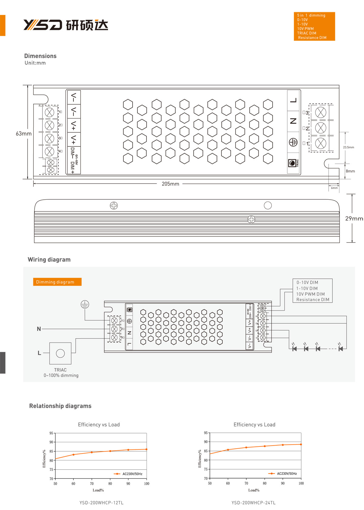 IP20调光普通电源 24V200w