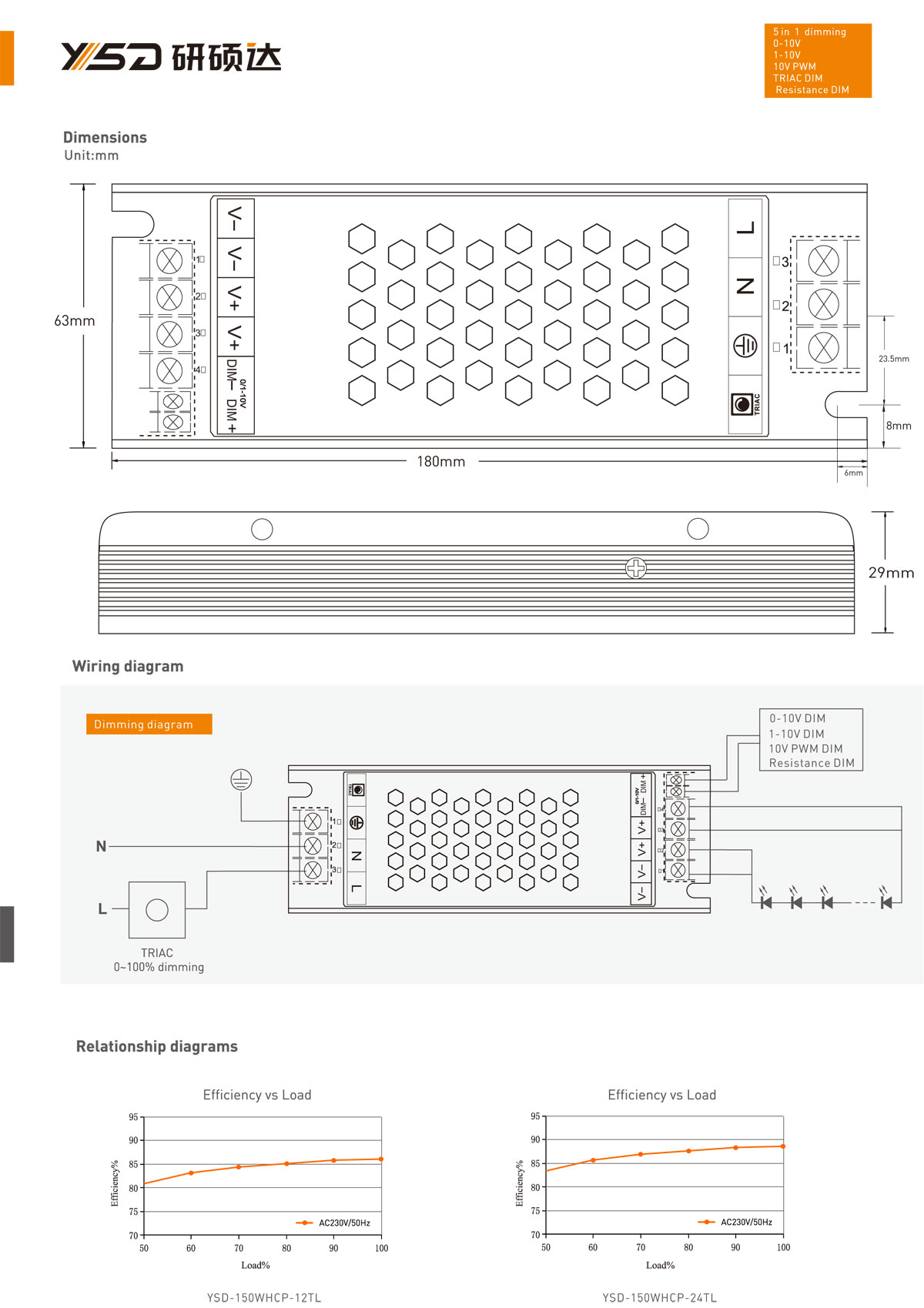 light dimmer-LED power supply -dimmer switch