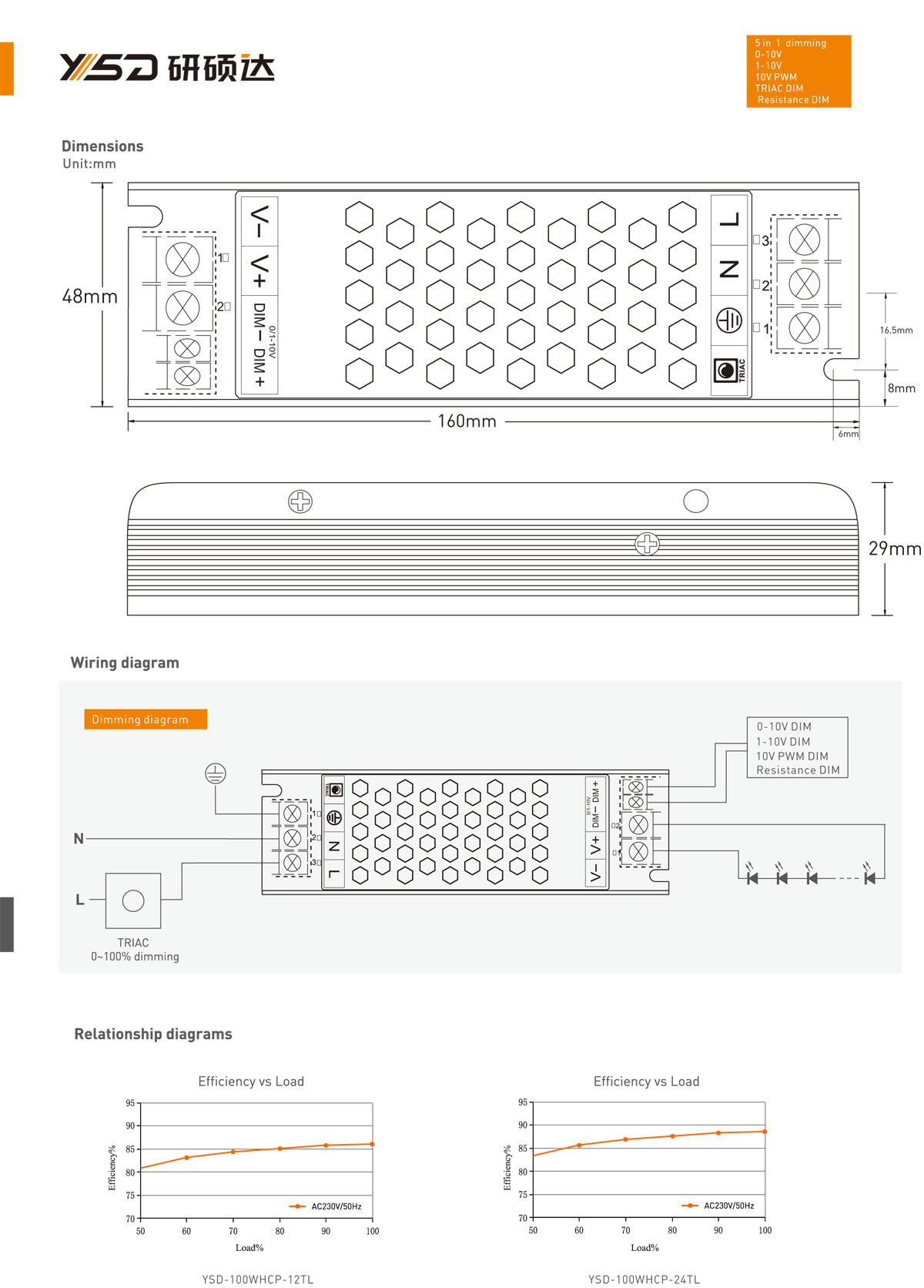 dimming led driver-dc power supply-dimmer