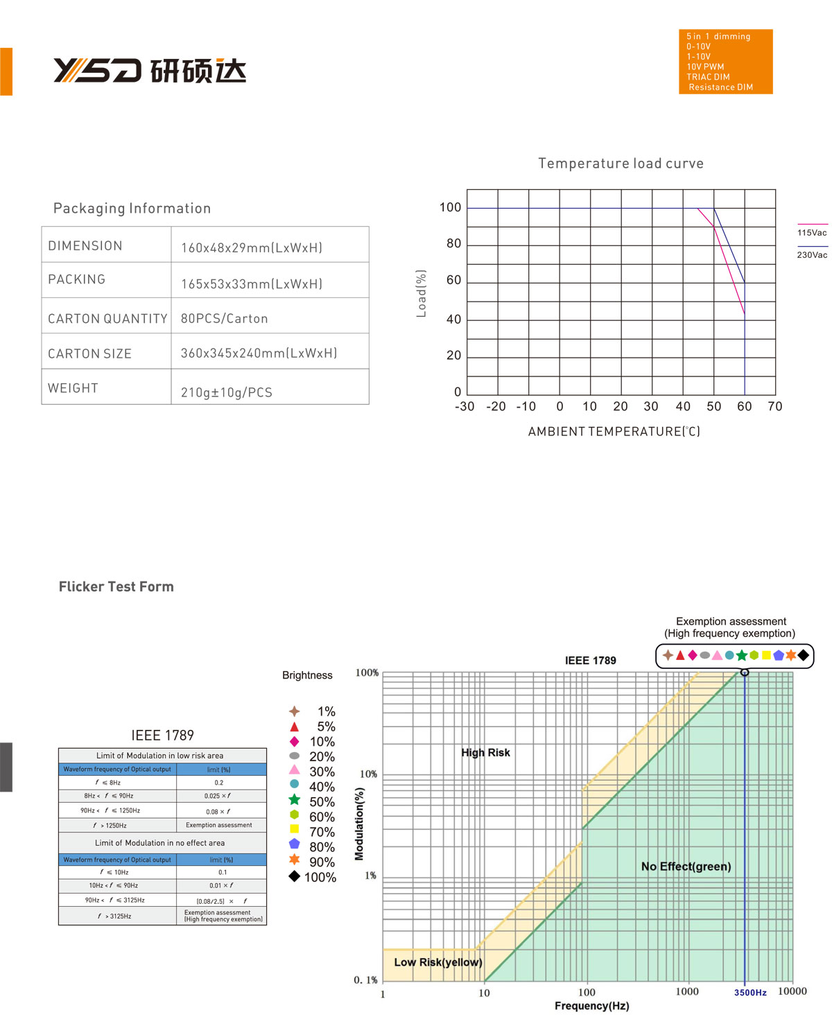 dimming led driver-dc power supply-dimmer