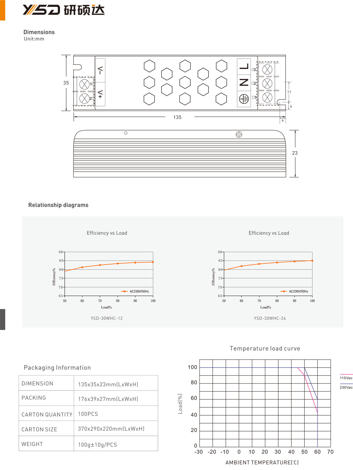 30W 12V/24V CV LEDpower supply YSD-30W/C