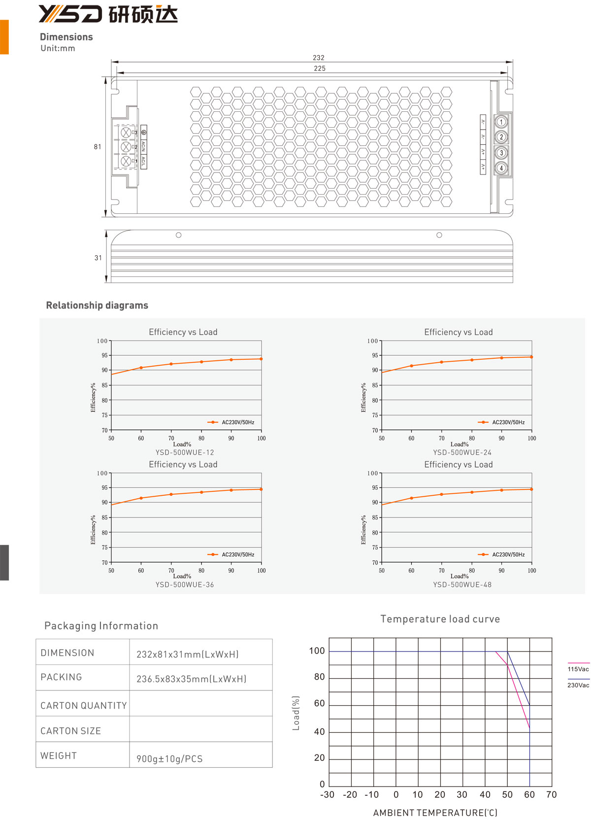 LED ultra-thin high PFC power supply 500W