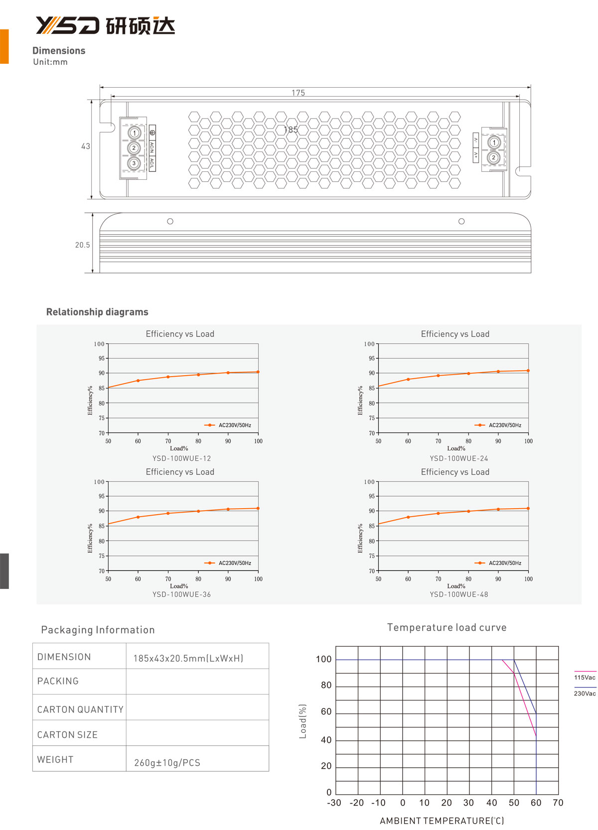 LED ultra-thin high PFC power supply