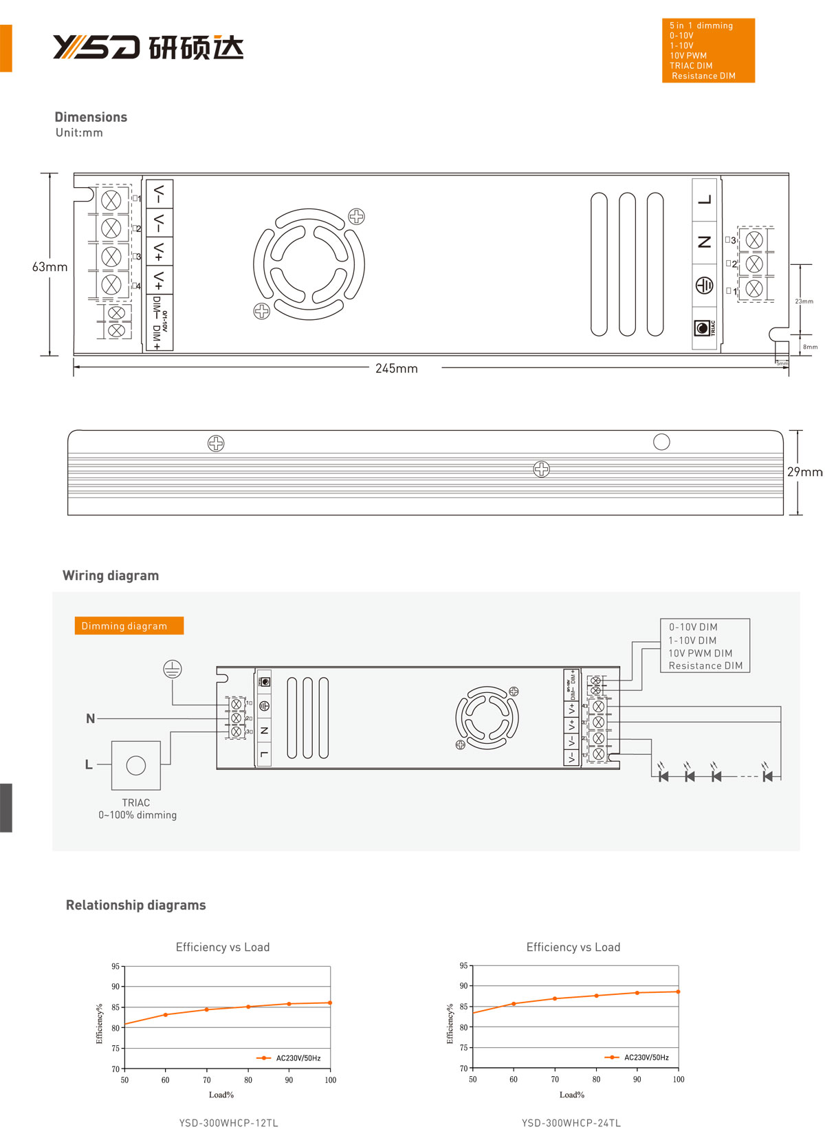 IP20 24V300w