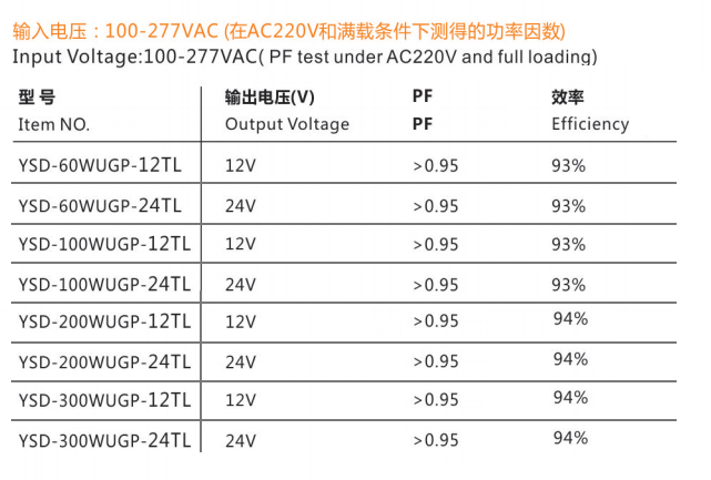 Series Model Parameter List