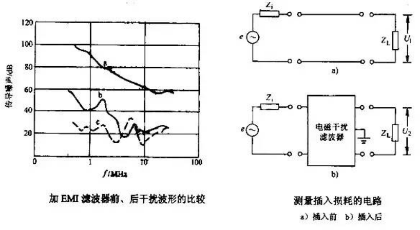 Commonly used LED power filter