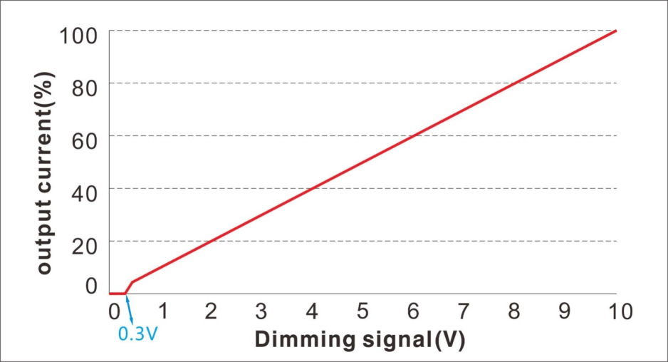 dimming power supply