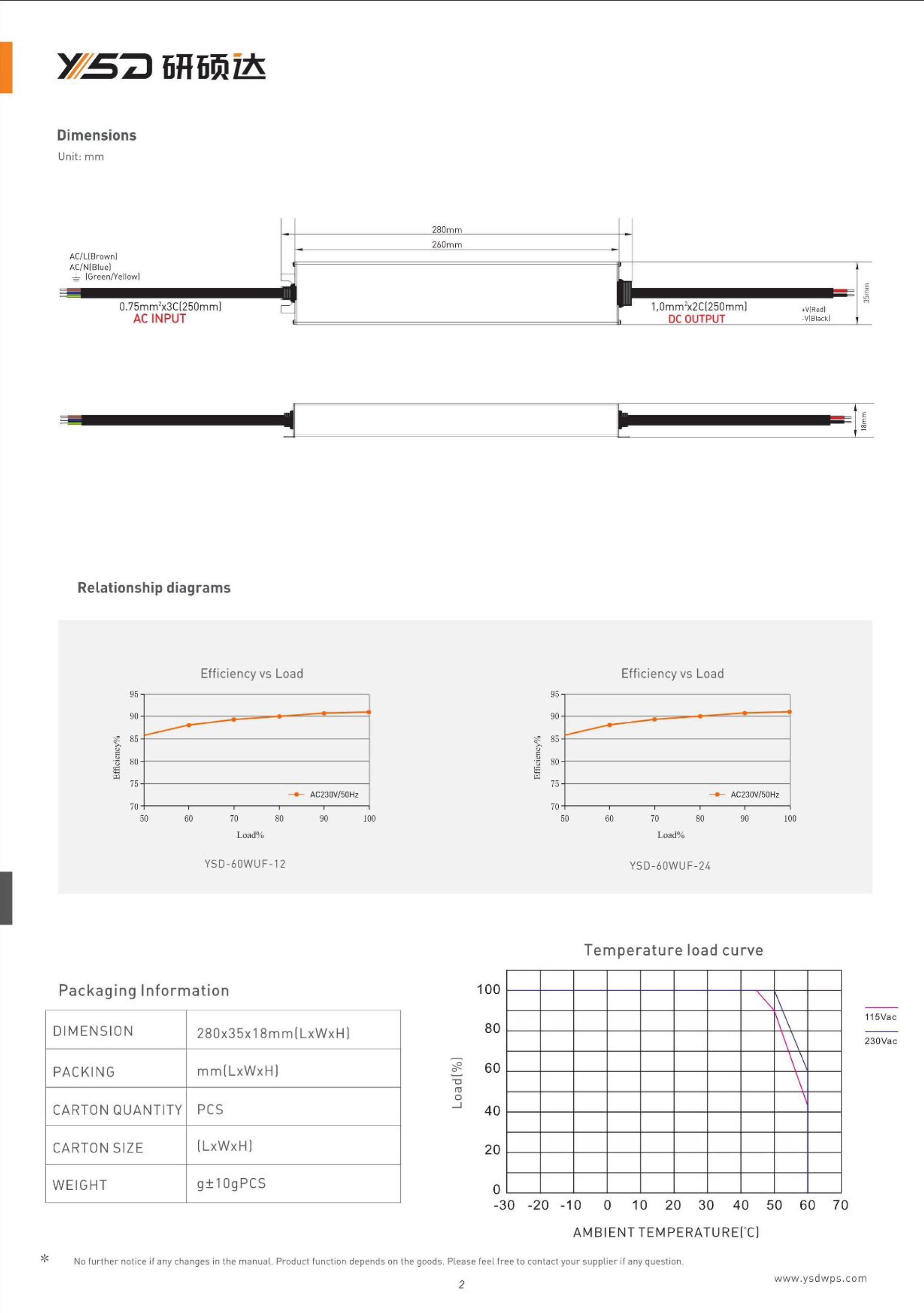 LED Ultra-Thin Strip Power Supply