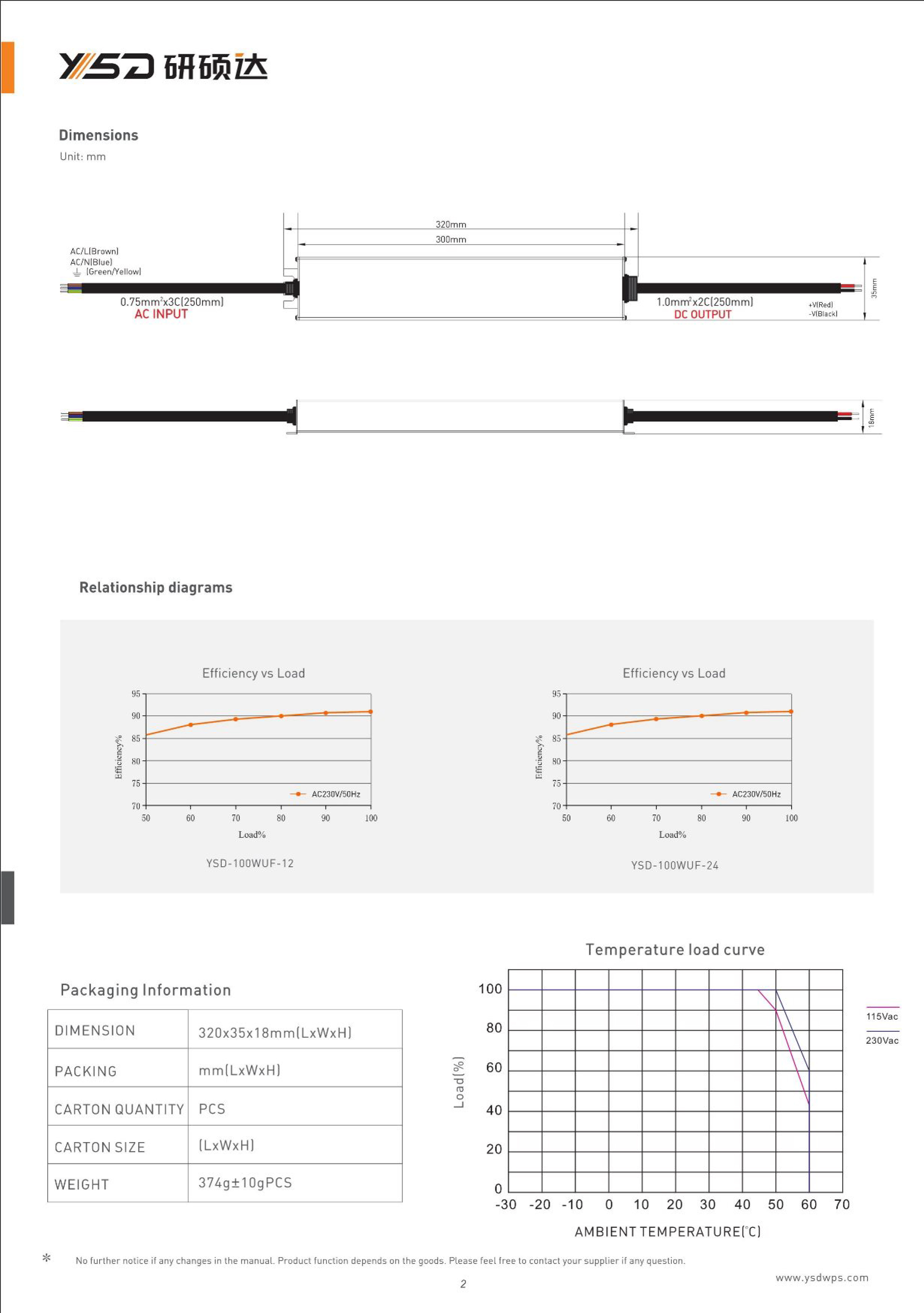 LED Ultra-Thin Strip Power Supply