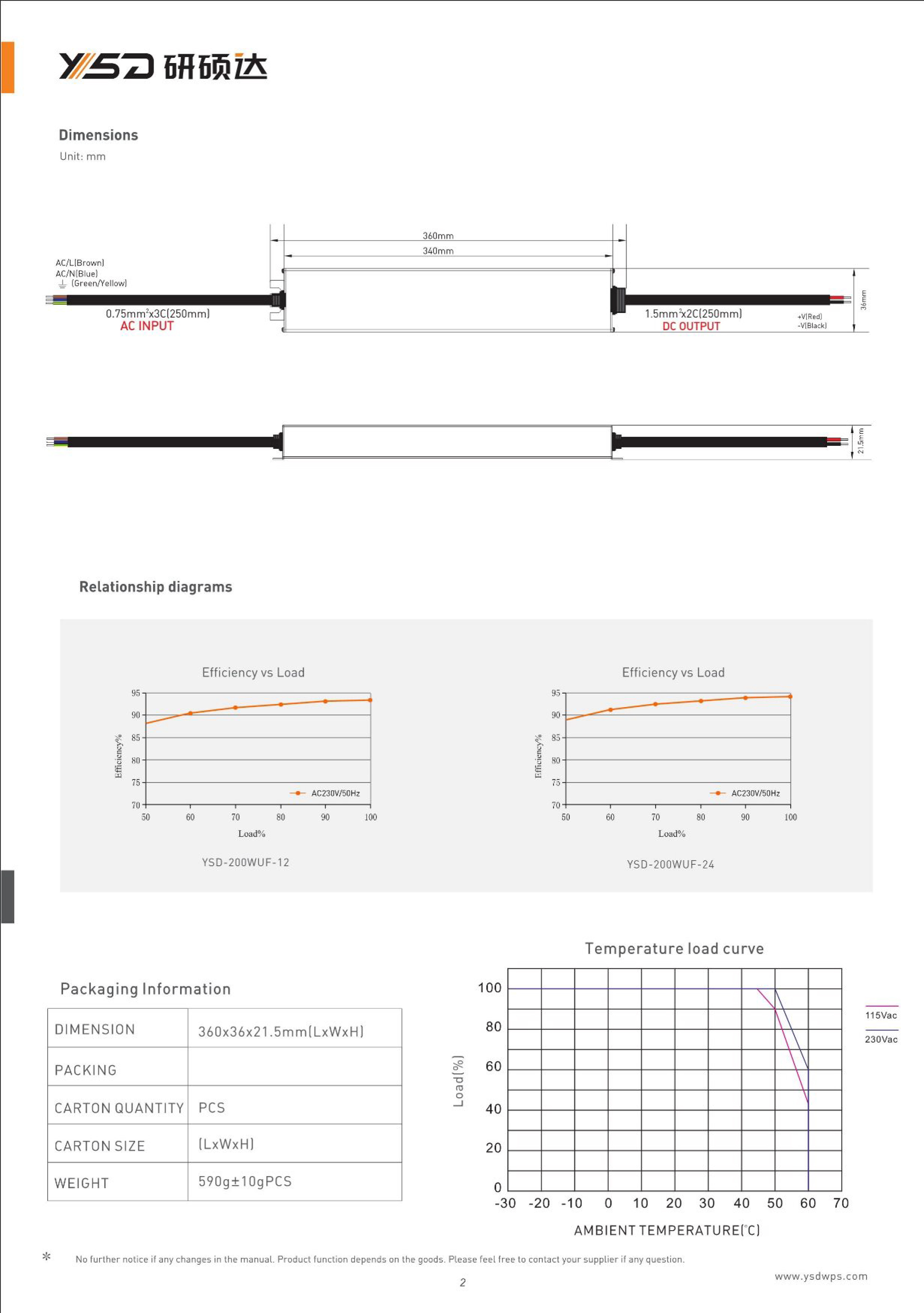 LED Ultra-Thin Strip Power Supply 