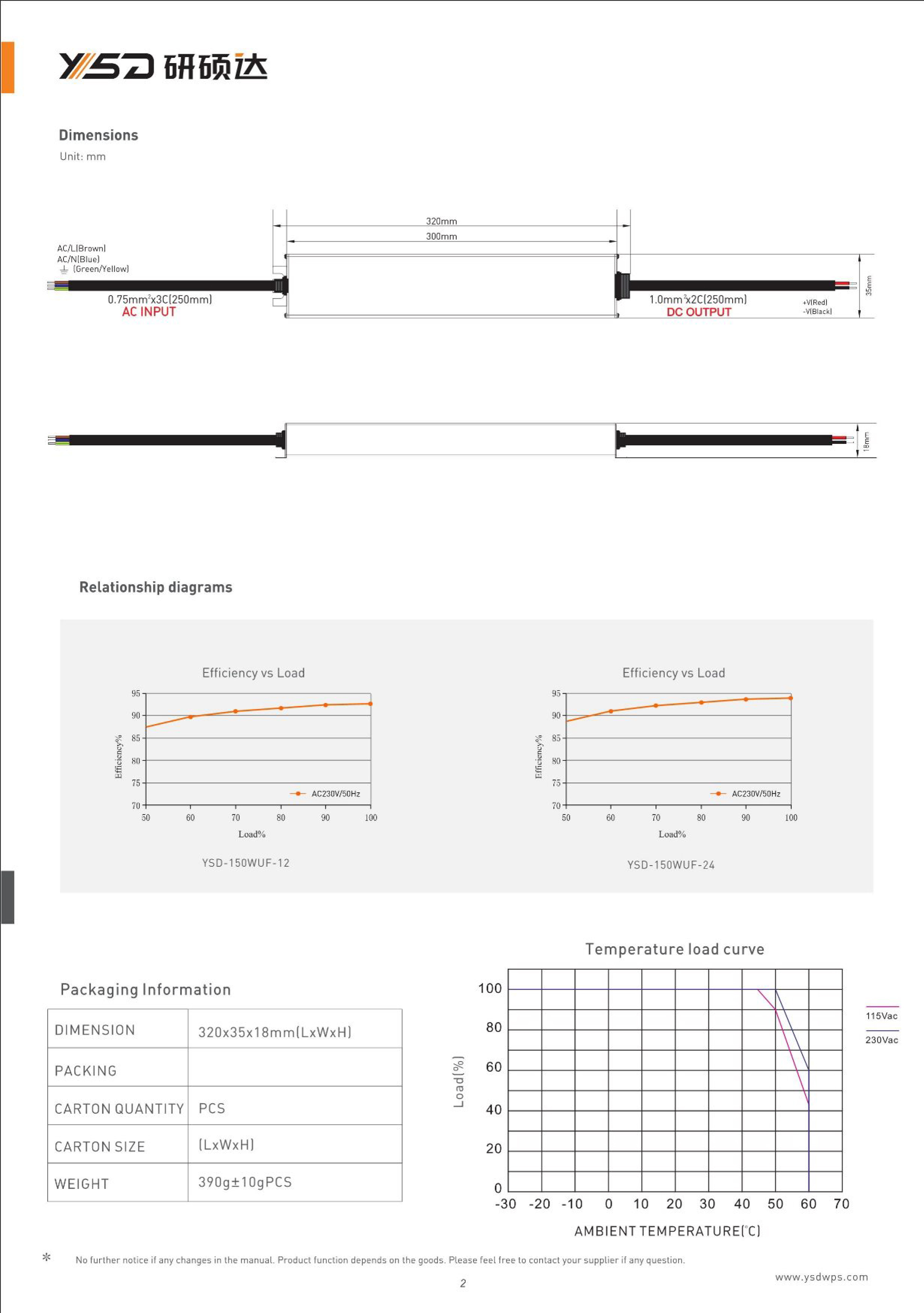 LED Ultra-Thin Strip Power Supply