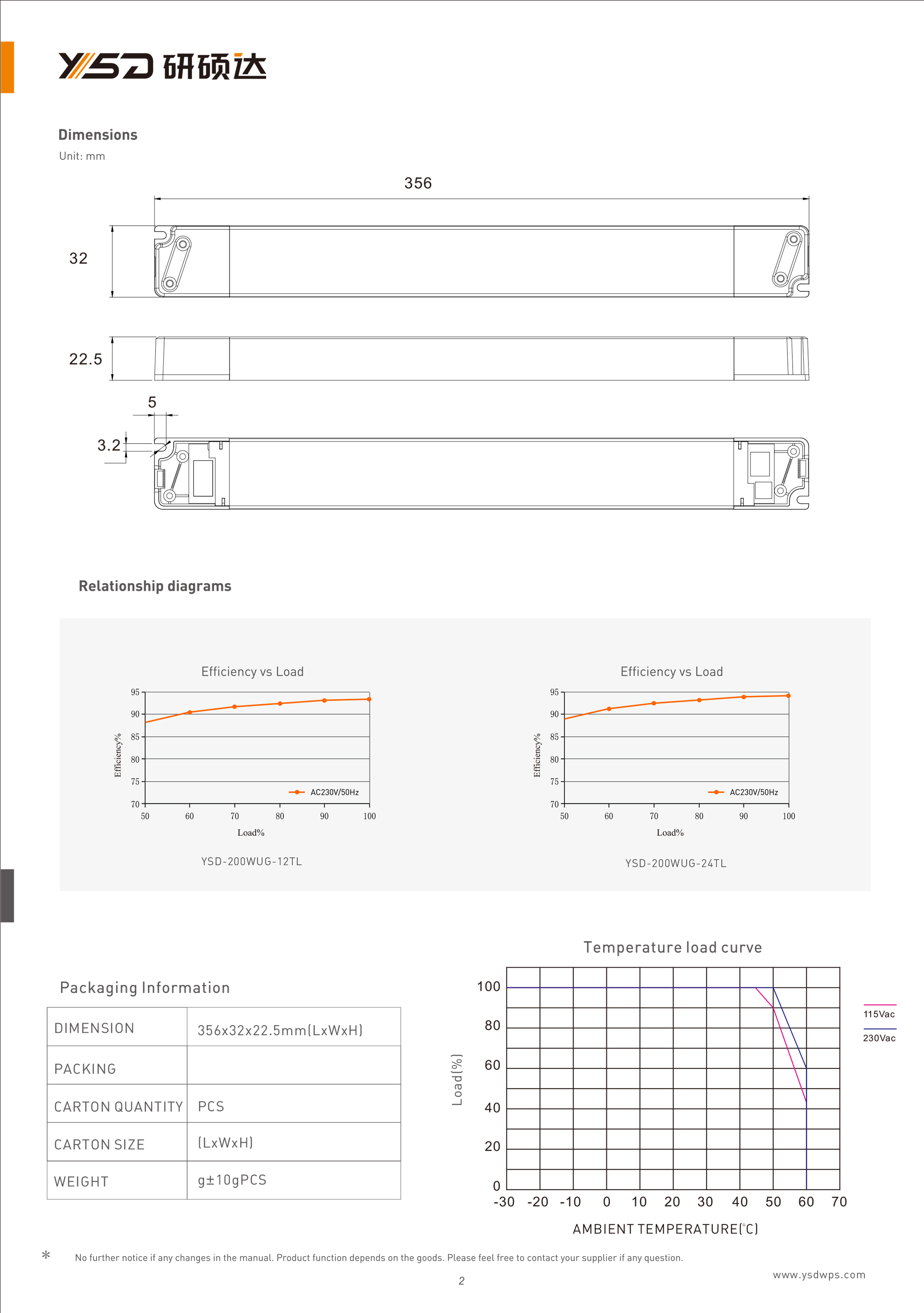 200W LED driver