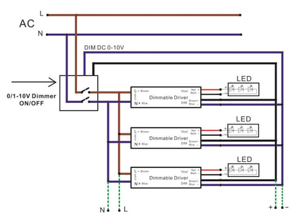 How to choose a power supply for your LED strip project