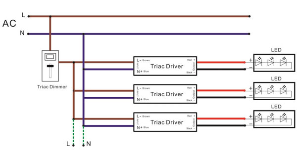 How to choose a power supply for your LED strip project