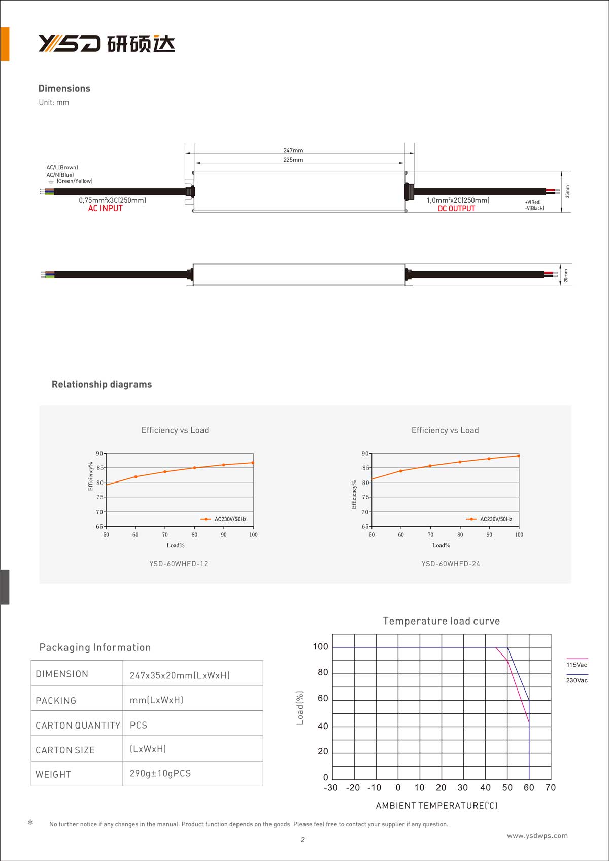 60W 12V/24V CV dimmable LED power supply YSD-60W/CP