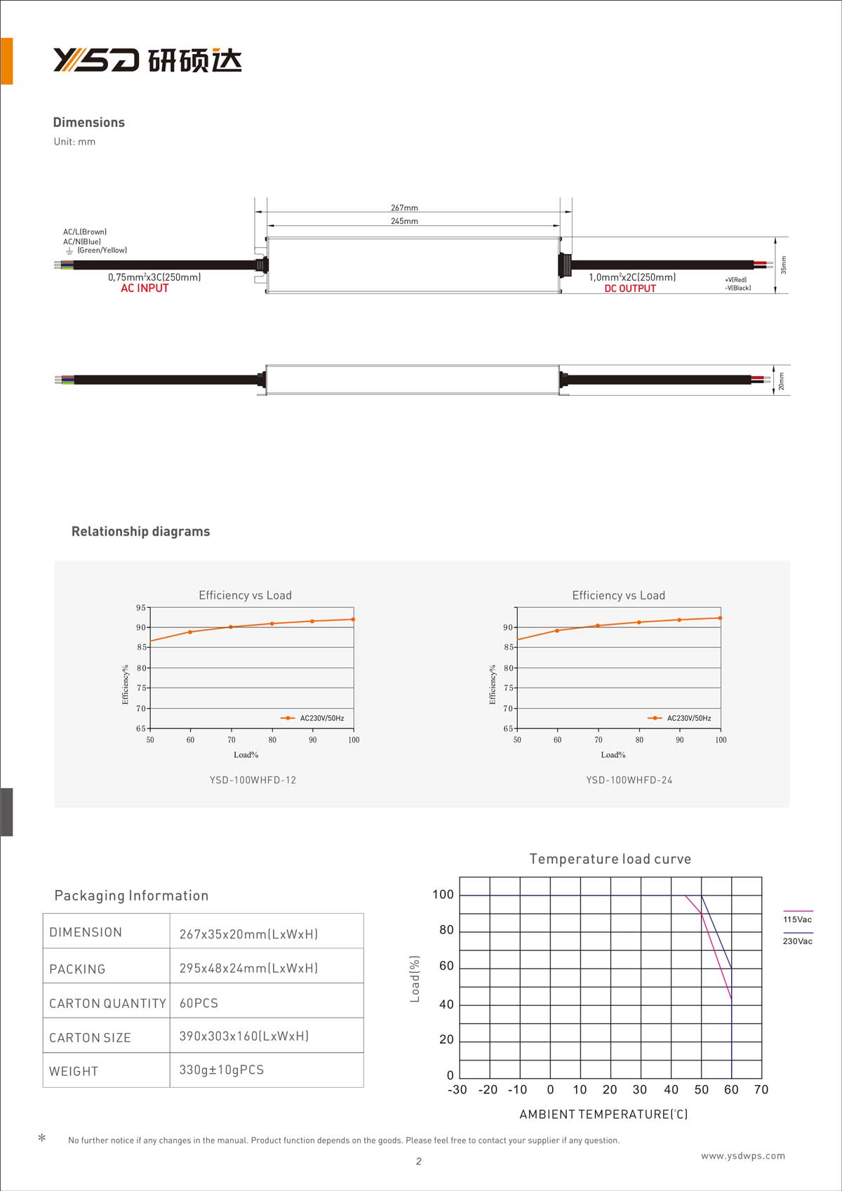 60W 12V/24V CV dimmable LED power supply YSD-60W/CP