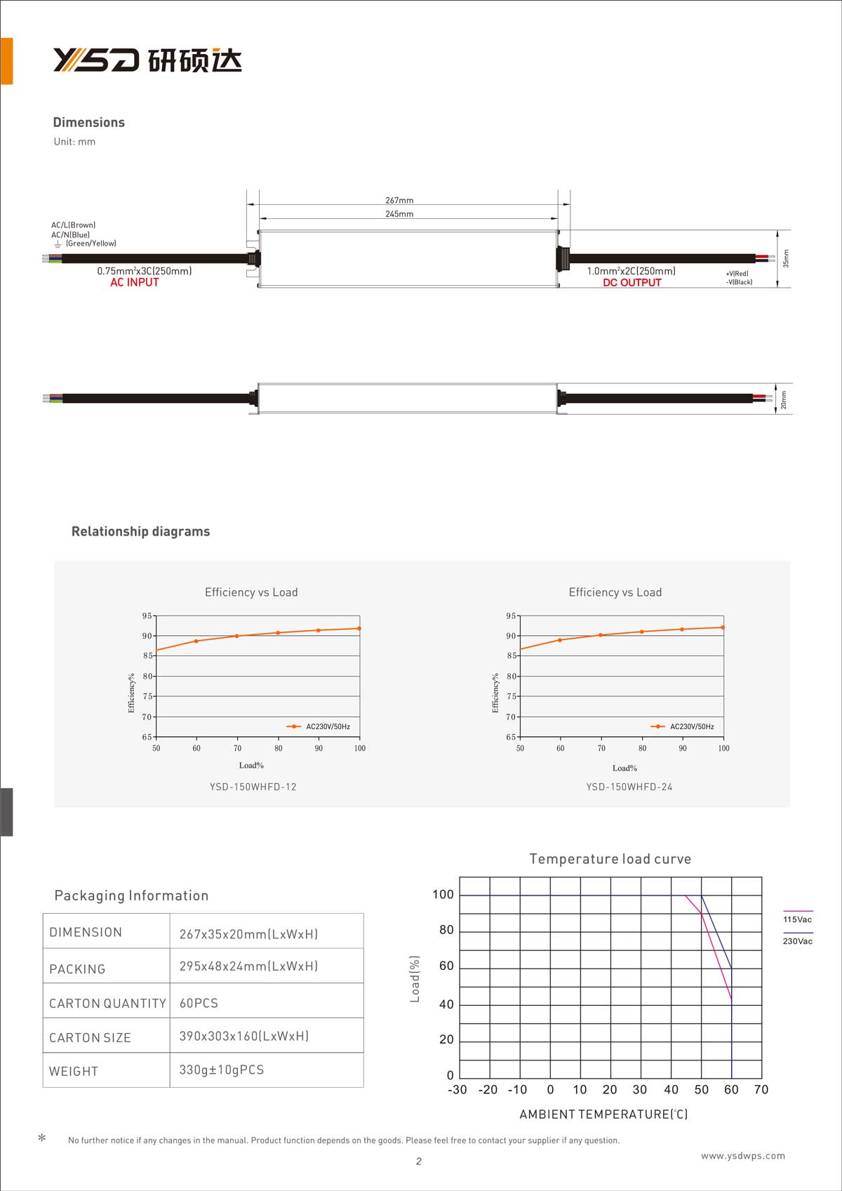 60W 12V/24V CV dimmable LED power supply YSD-60W/CP