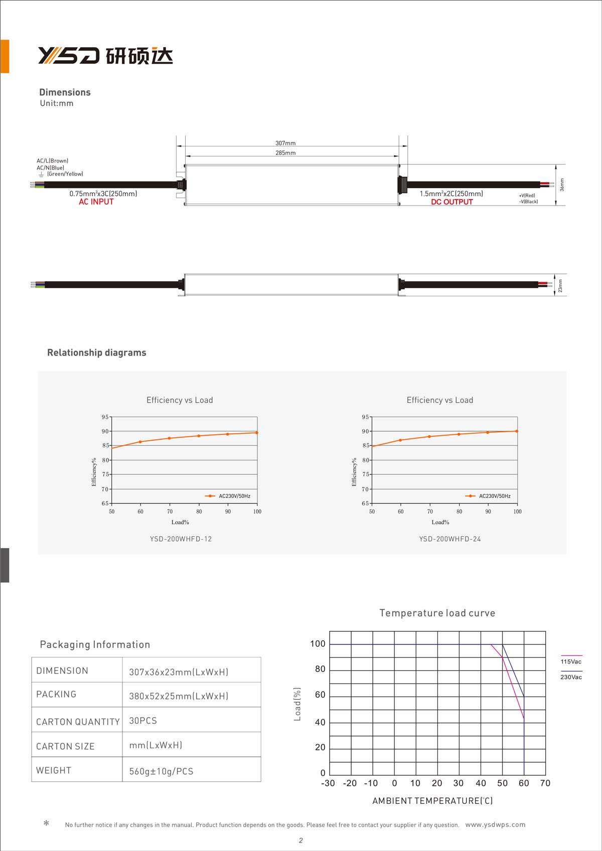 60W 12V/24V CV dimmable LED power supply YSD-60W/CP