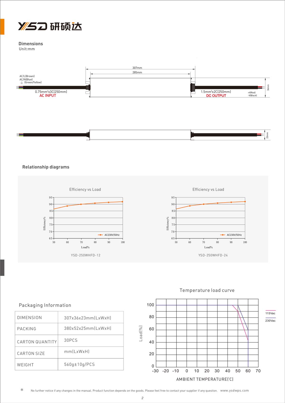 60W 12V/24V CV dimmable LED power supply YSD-60W/CP