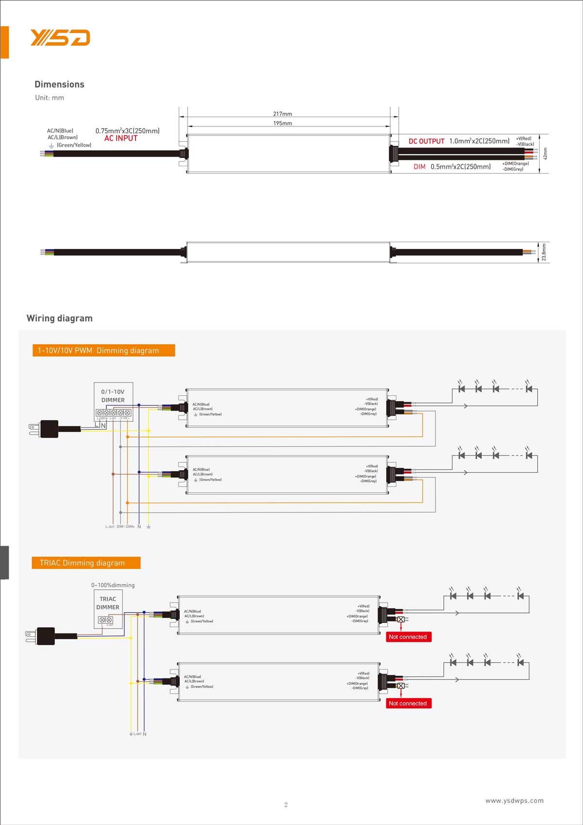 60W 12V/24V CV dimmable LED power supply YSD-60W/CP