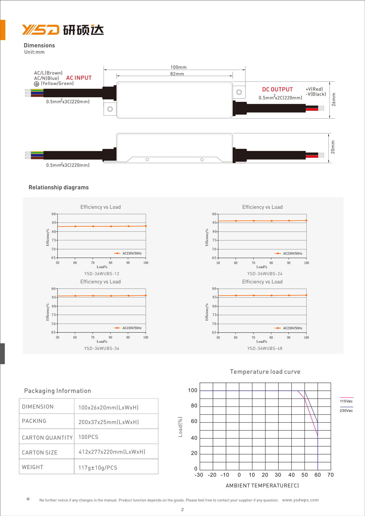 60W 12V/24V CV dimmable LED power supply YSD-60W/CP