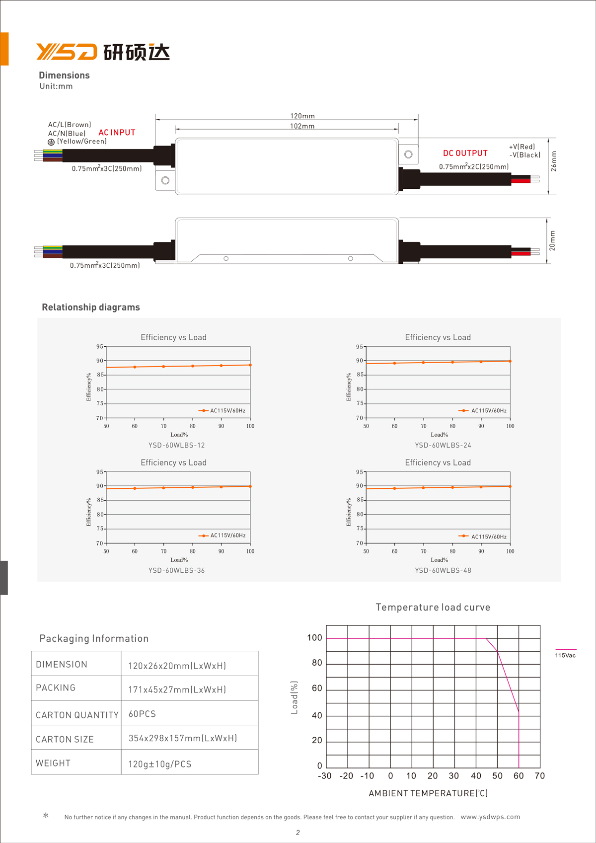 60W 12V/24V CV dimmable LED power supply YSD-60W/CP