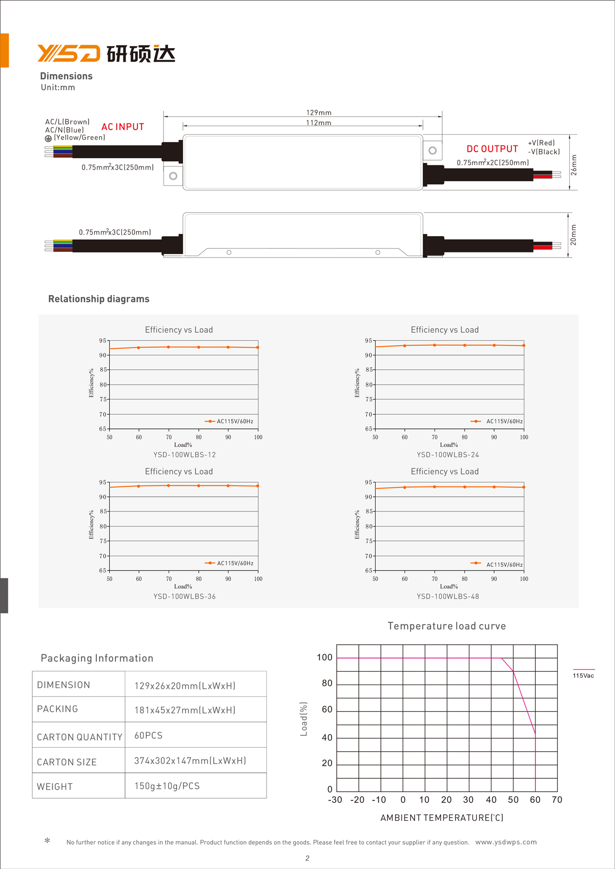 60W 12V/24V CV dimmable LED power supply YSD-60W/CP