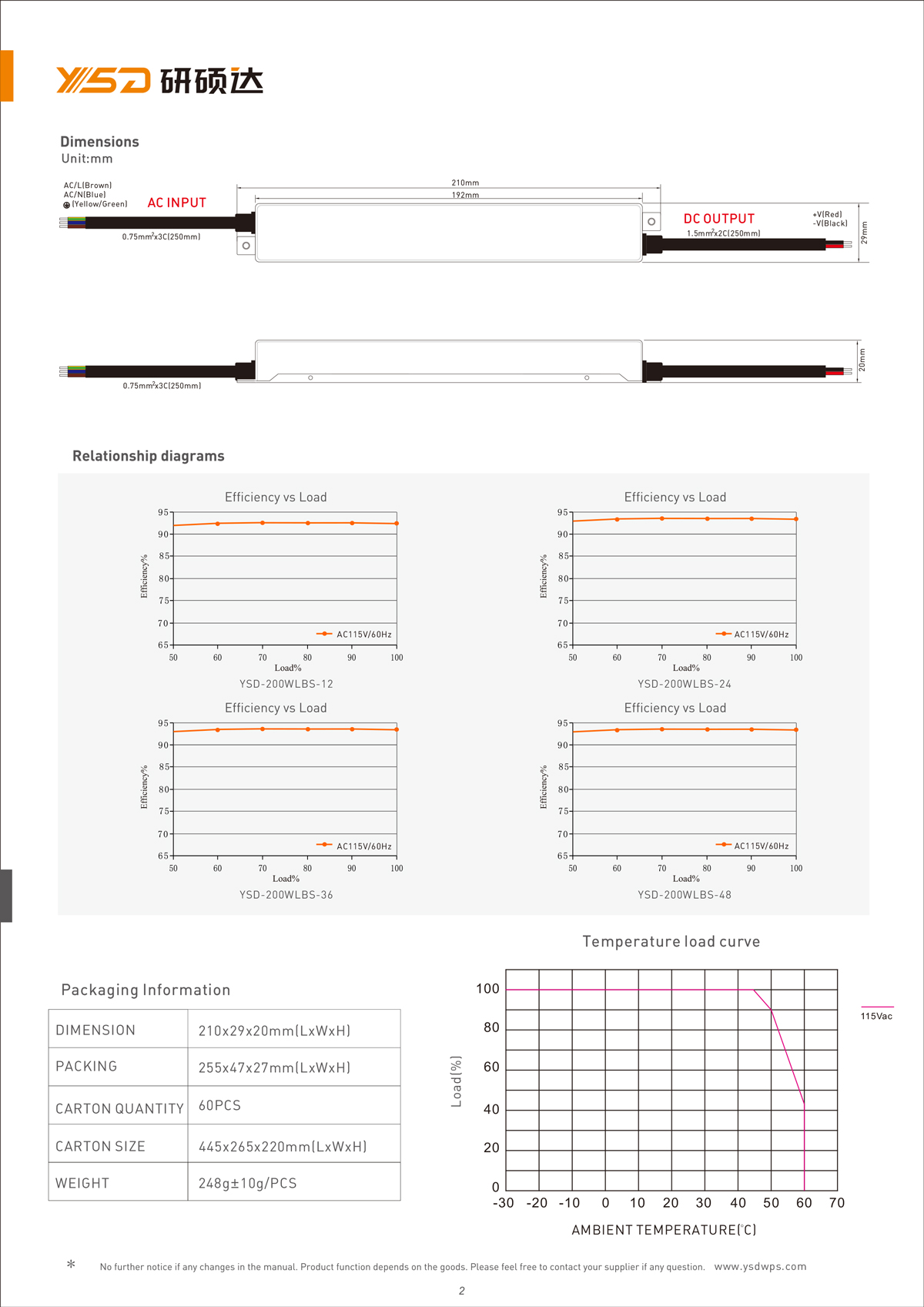 60W 12V/24V CV dimmable LED power supply YSD-60W/CP