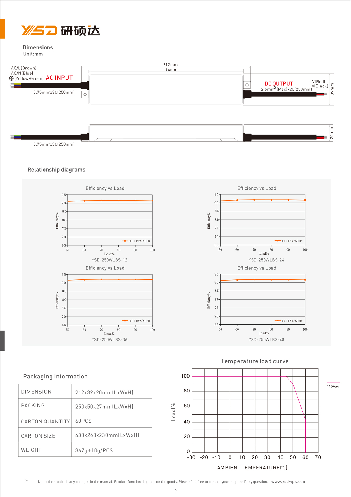 60W 12V/24V CV dimmable LED power supply YSD-60W/CP
