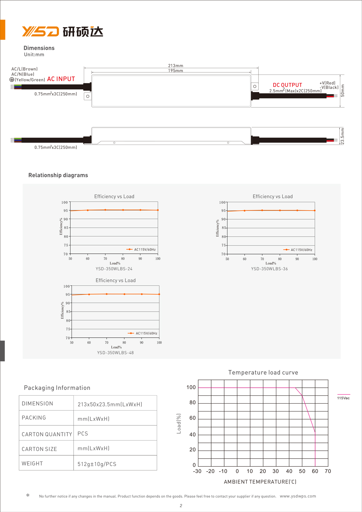 60W 12V/24V CV dimmable LED power supply YSD-60W/CP